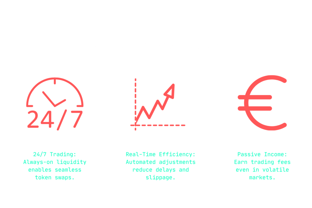 Automated Liquidity Provision - The Importance of Liquidity in Crypto Markets