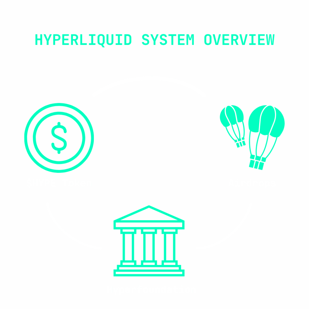 hyperliquid system overview