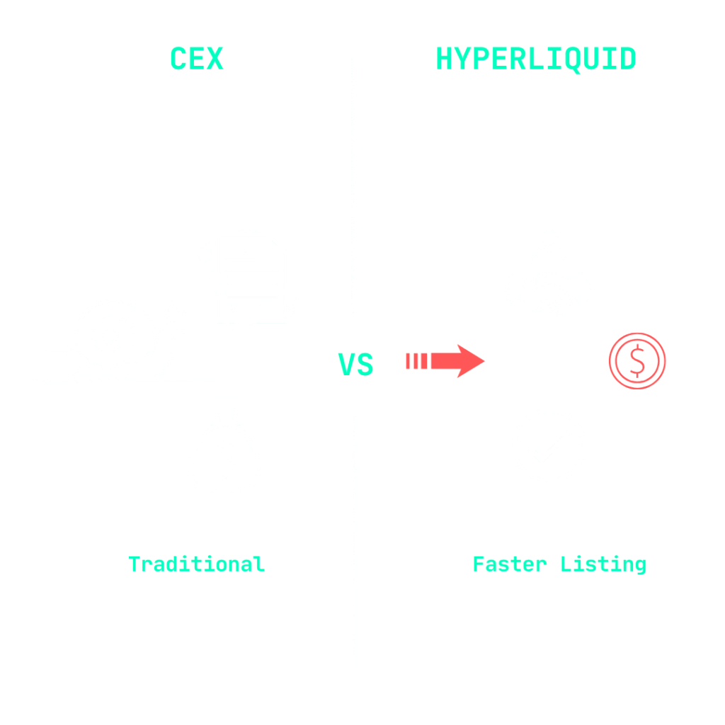 Streamlined Token Listings