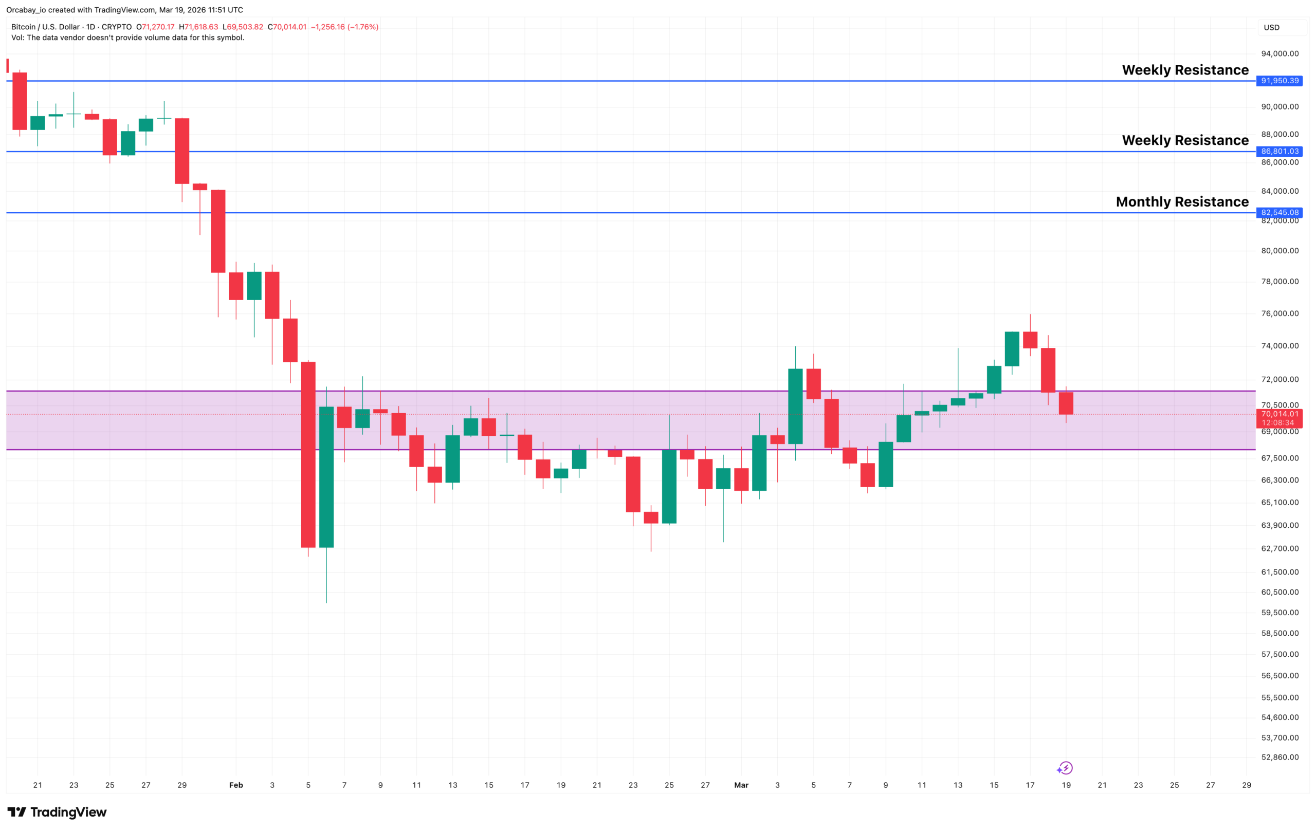 BTCUSD daily chart