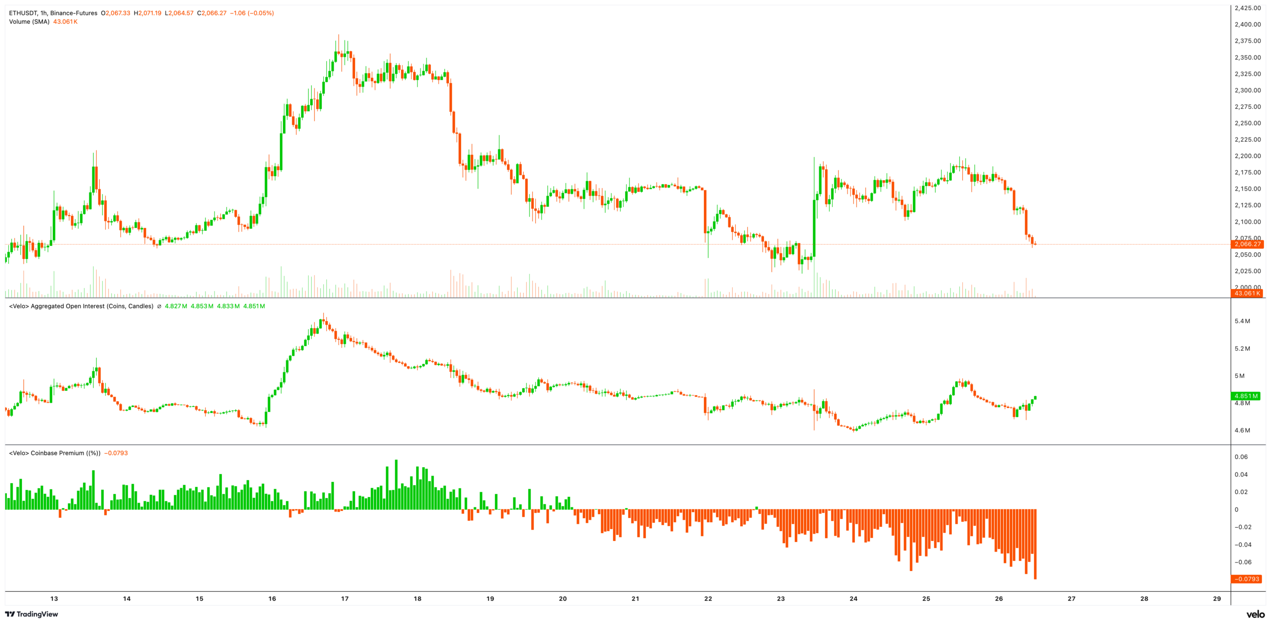 ETH chart