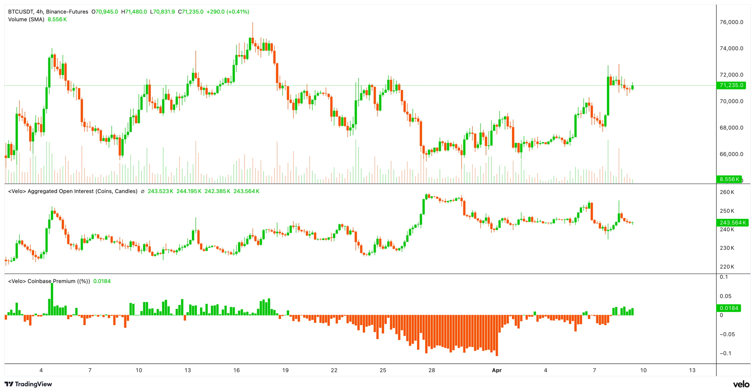 BTC Chart, 9.4.