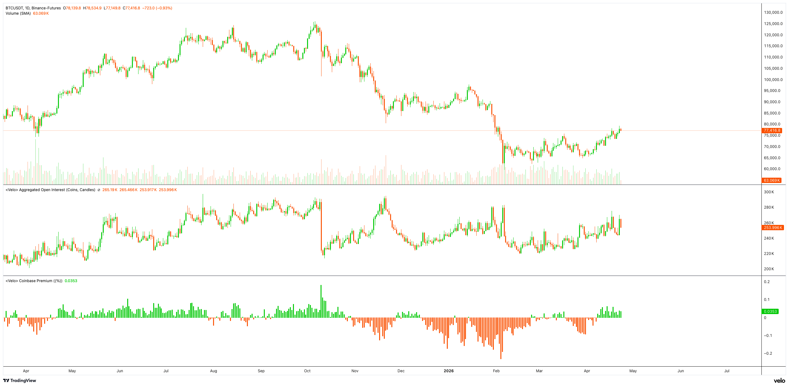 BTC Chart, 23.4.
