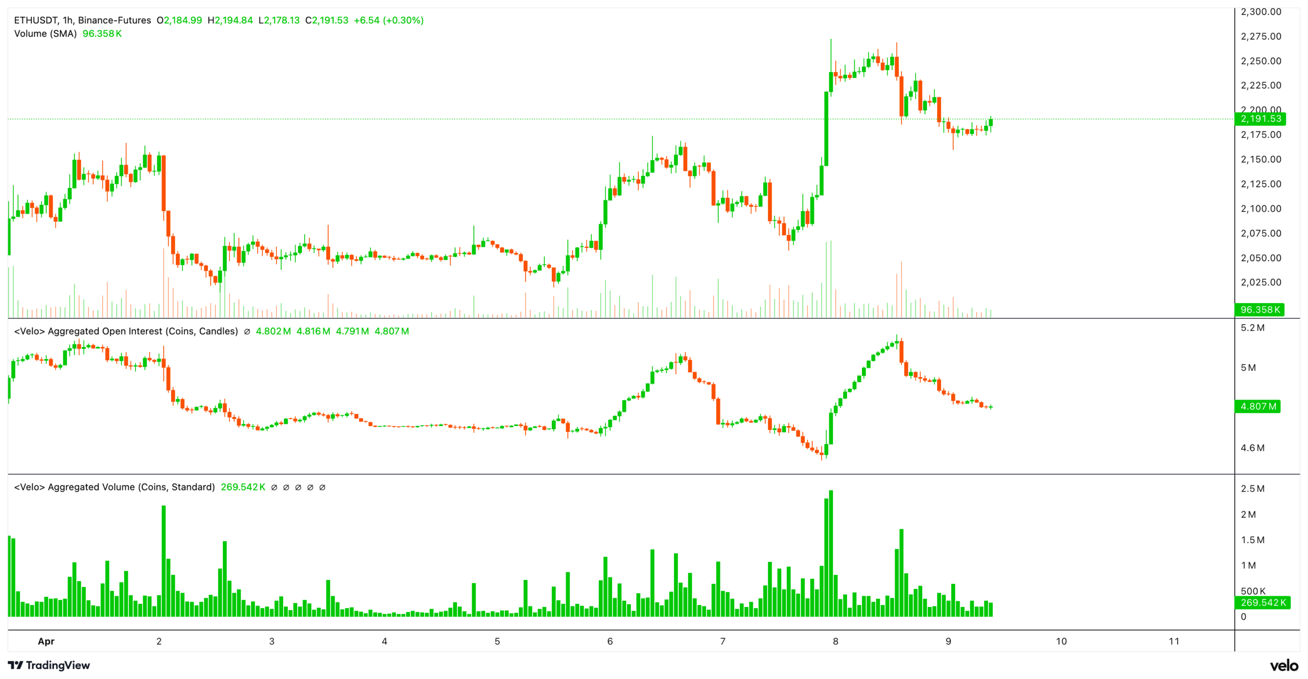 ETH chart, 9.4.