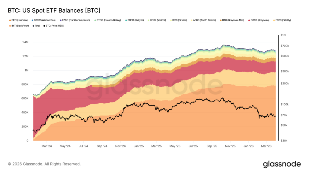 US BTC Spot ETF Balances, 2 April.