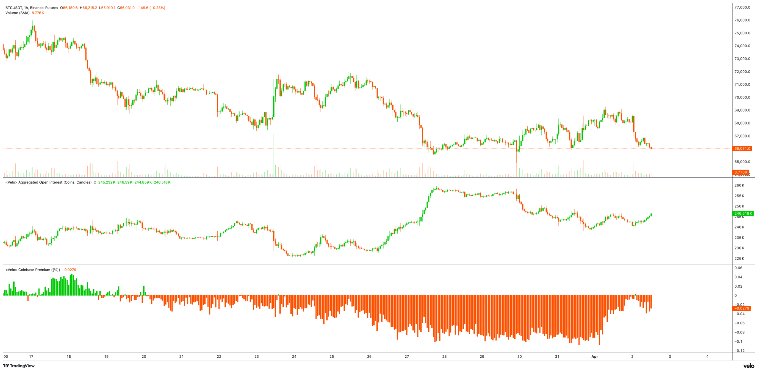 BTC Chart 2 April